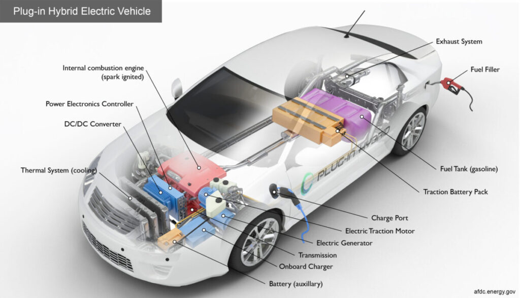 Nguyên lý động cơ của xe hybrid sạc ngoài (PHEV)