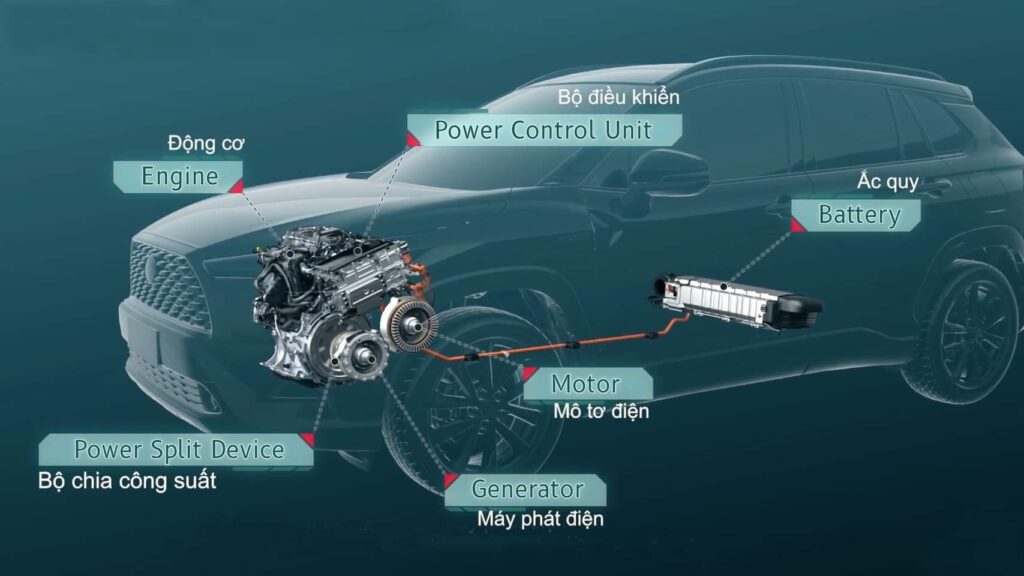 Động cơ của Xe hybrid thông thường (HEV)
