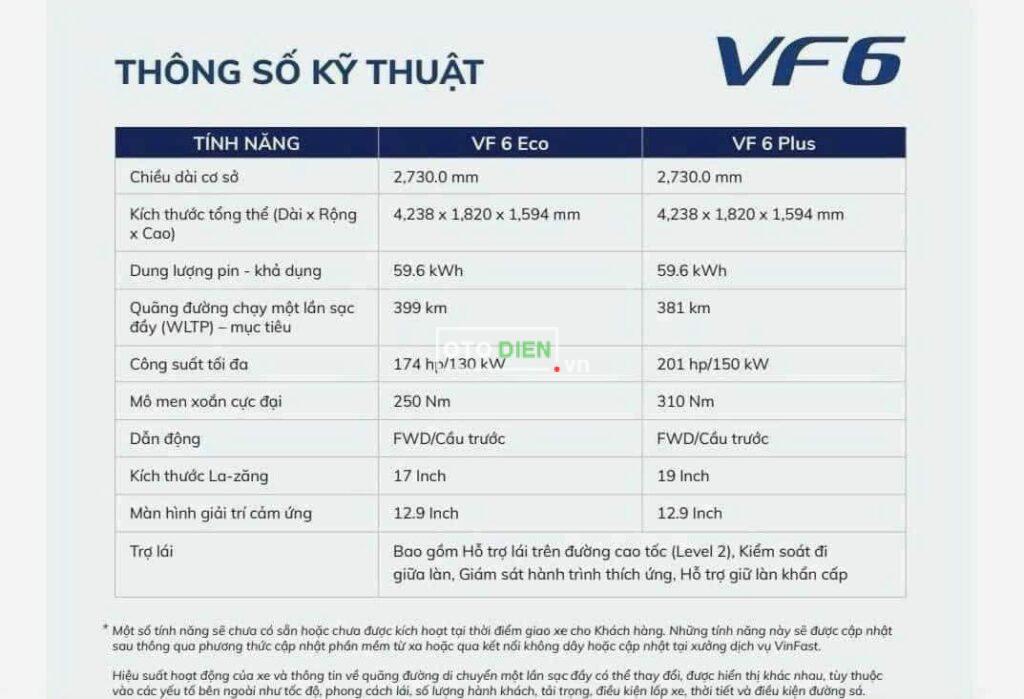
								VinFast VF 6 110047 full									