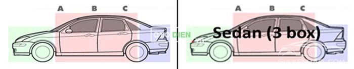 Hình ảnh dáng xe sedan có 3 khoang tách biệt