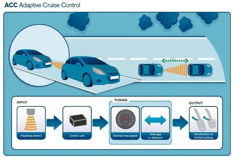 Adaptive Cruise Control giúp lái xe an toàn